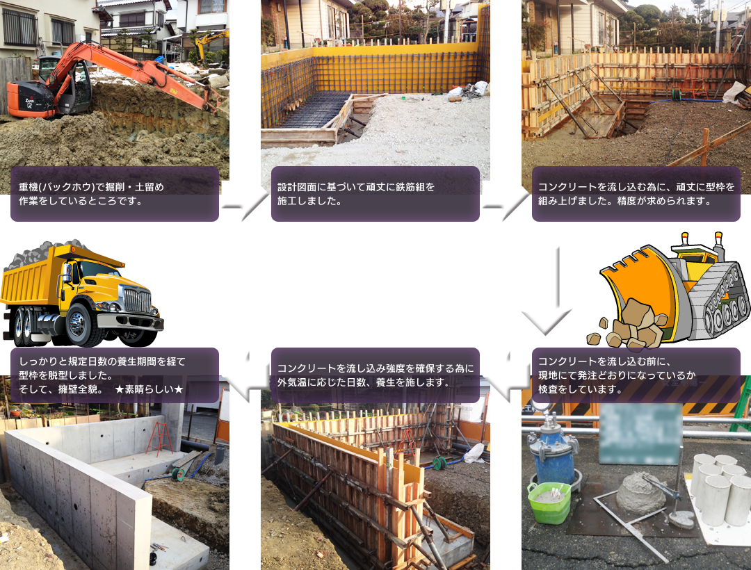 宅地造成工事
